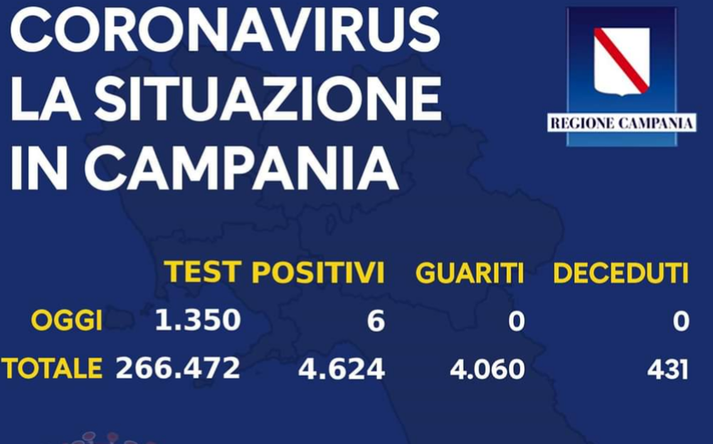 Coronavirus Oggi 6 Positivi In Campania Su 1 350 Tamponi