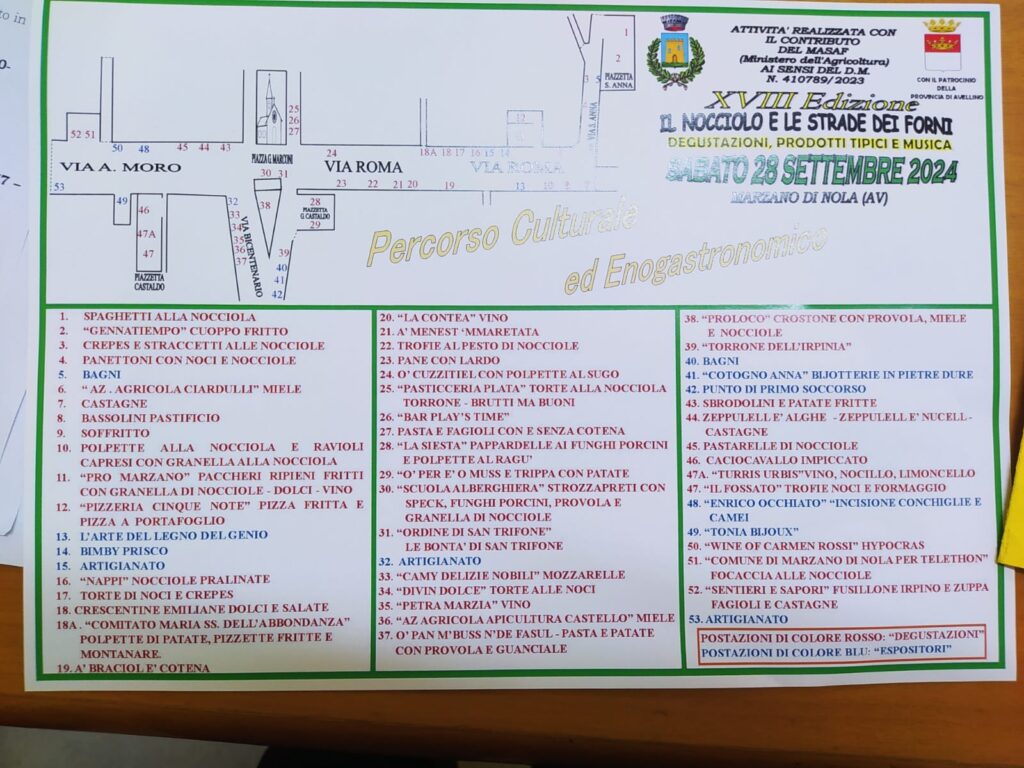 XVIII Edizione de Il Nocciolo e le Strade dei Forni a Marzano di Nola: Cultura, Enogastronomia e Tradizioni Locali